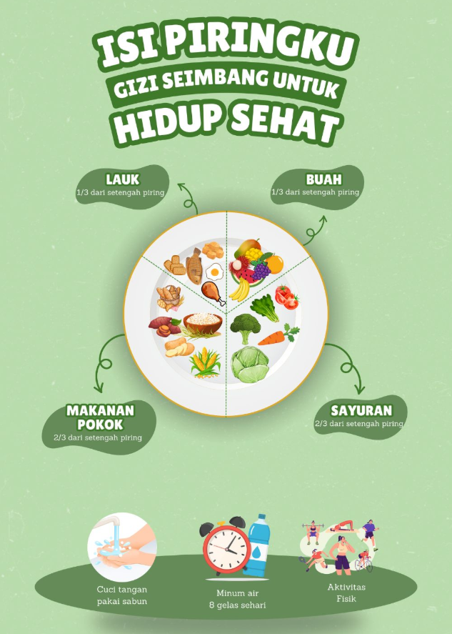 Ilustrasi isi piring gizi seimbang dengan karbohidrat, protein, lemak sehat, sayur, dan buah sebagai panduan Nutrisi Mikro dan Makro