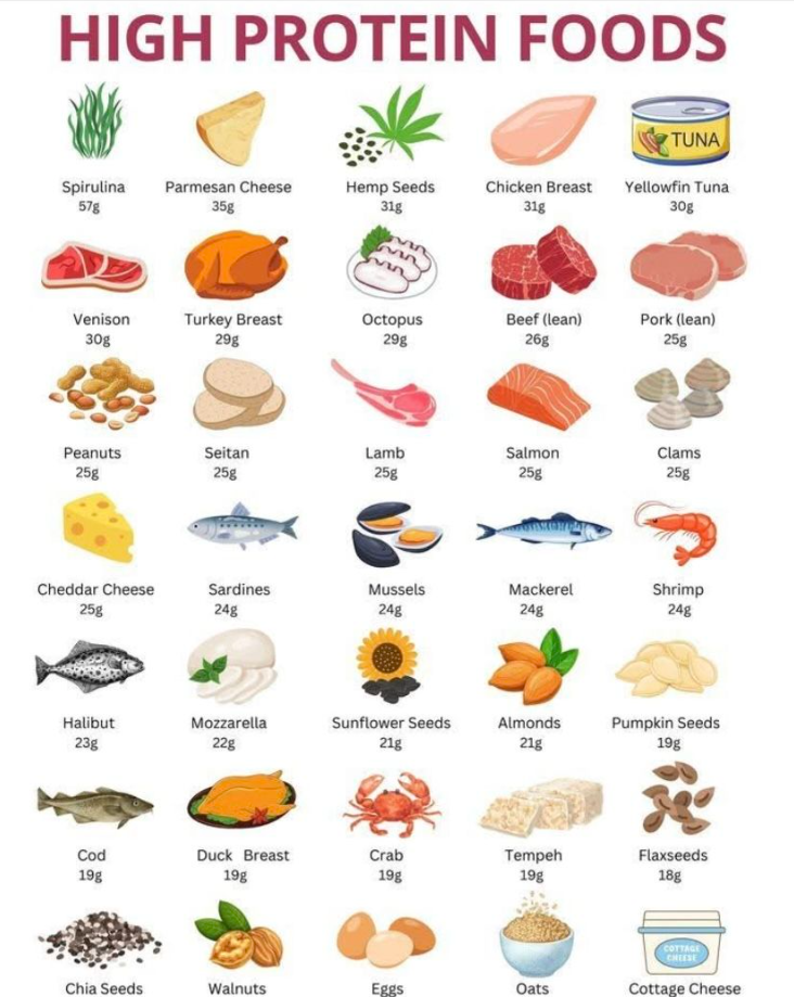 Kenapa Nutrisi Harus Seimbang