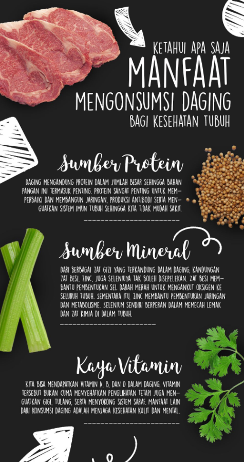 Infografis tips sehat mengkonsumsi daging, menampilkan panduan memilih, mengolah, dan menikmati daging agar tetap menyehatkan.