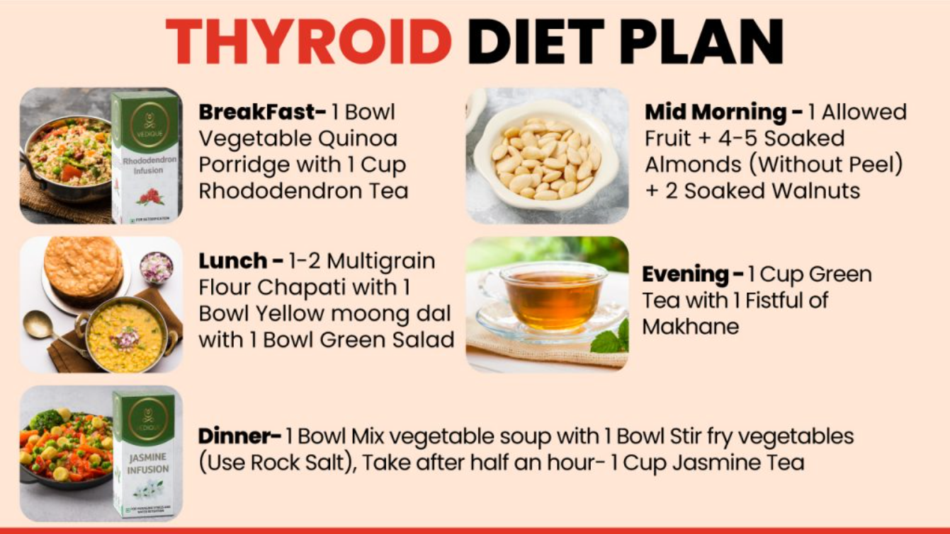 Diet Thyroid